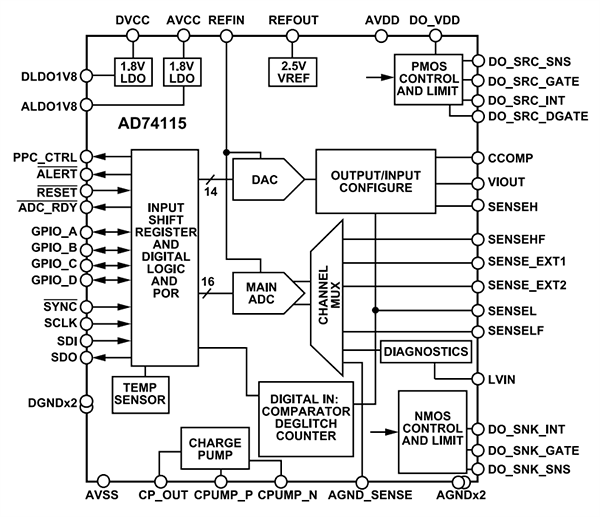 Schéma de principe - Analog Devices Inc. Convertisseurs A/N configurables monocanal AD74115